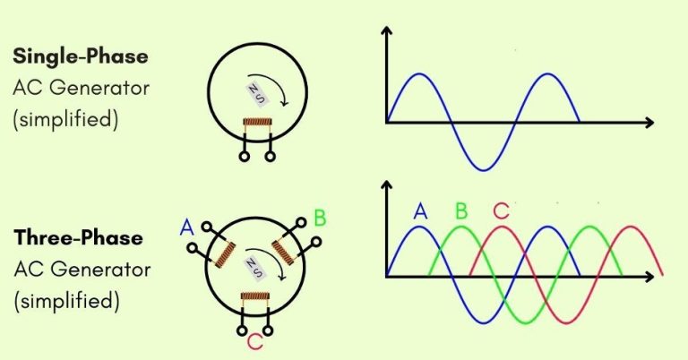 3 Phase Vs Single Phase Generator