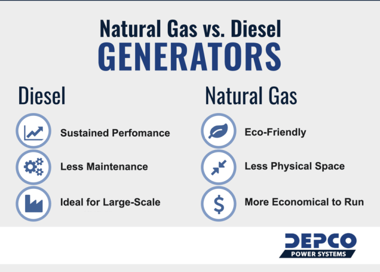 Gas Vs Diesel Generator