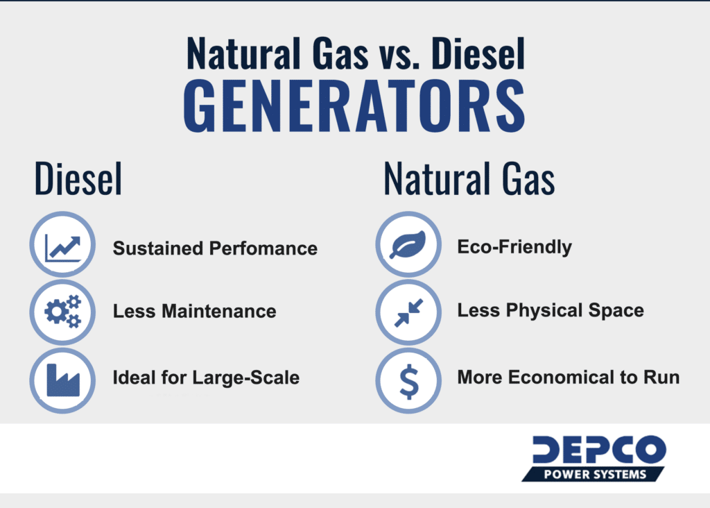 Gas Vs Diesel Generator