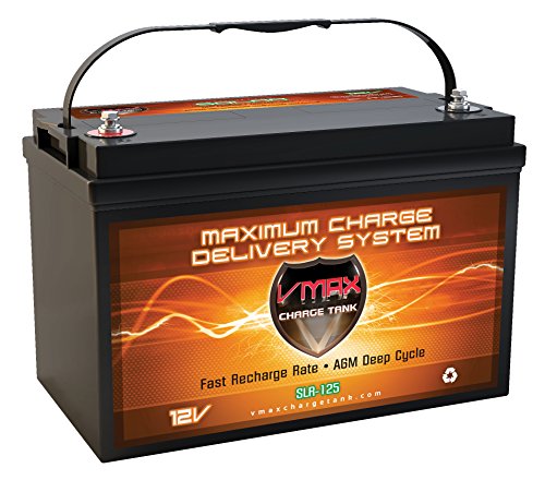 Best Solar And Wind Generator