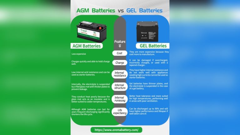 Agm Battery Vs Gel