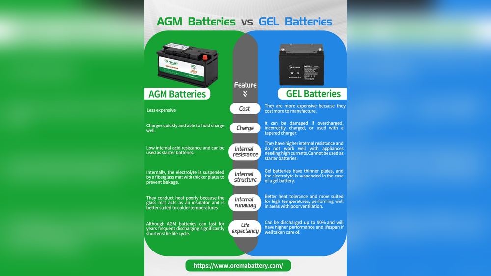 Agm Battery Vs Gel