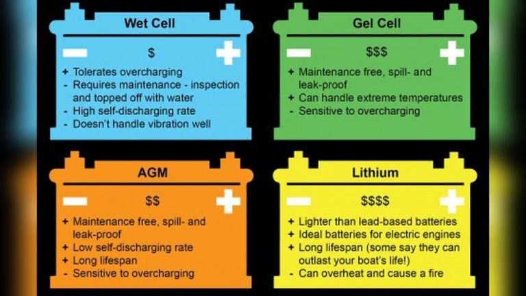 Agm Vs Deep Cycle Battery