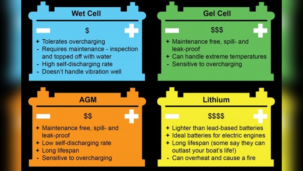 Agm Vs Deep Cycle Battery