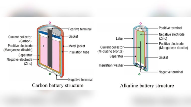 Carbon Battery Vs Alkaline