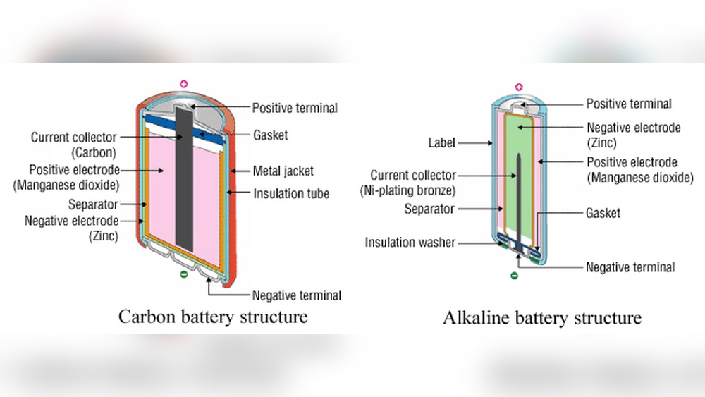 Carbon Battery Vs Alkaline