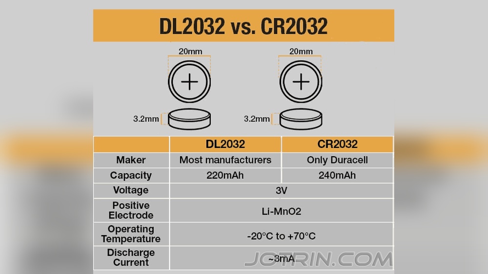 Cr2032 Battery Vs Dl2032
