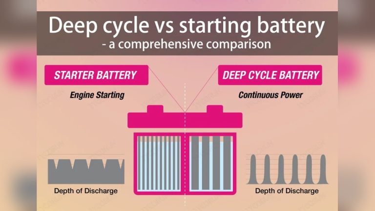 Deep Cycle Vs Cranking Battery