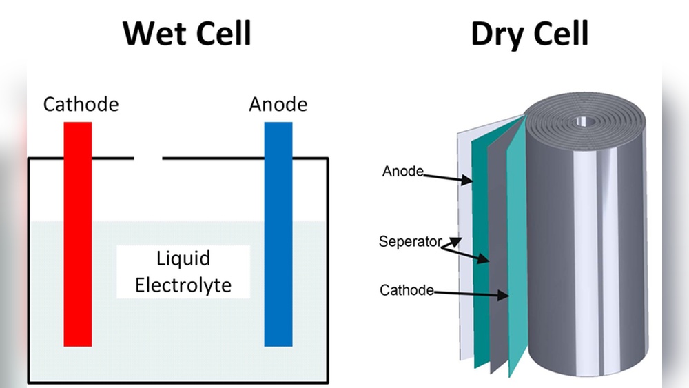 Dry Battery Vs Liquid Battery