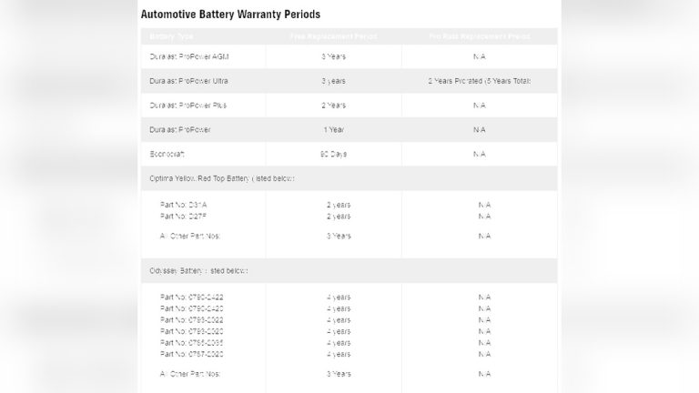Duralast Battery Vs Interstate Battery