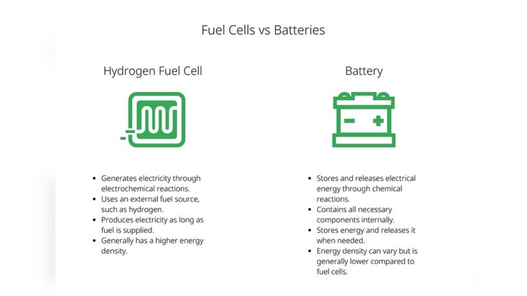 Fuel Cell Vs Battery