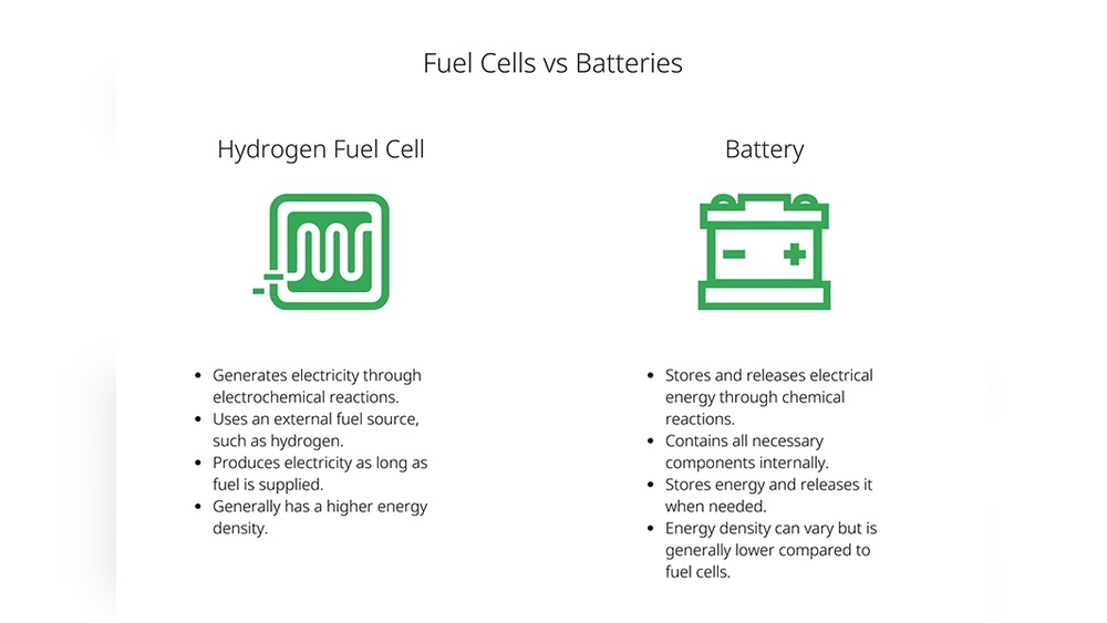 Fuel Cell Vs Battery