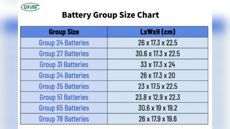 Group 24 Vs 34 Battery