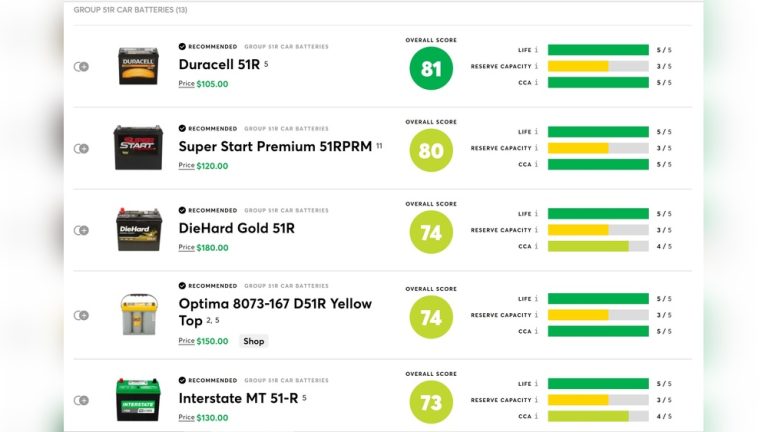 Interstate Battery Vs Diehard