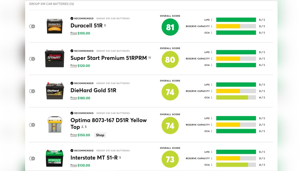 Interstate Battery Vs Diehard