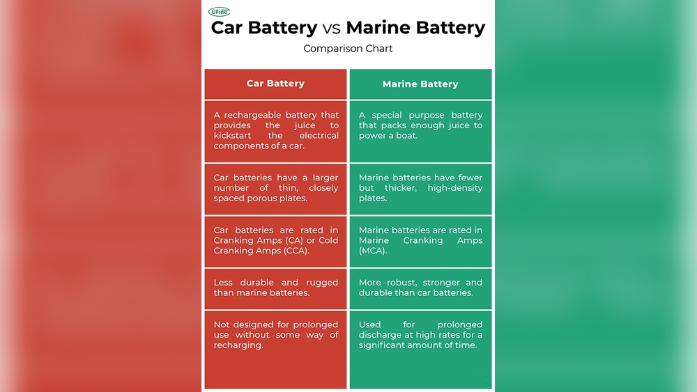 Marine Vs Auto Battery