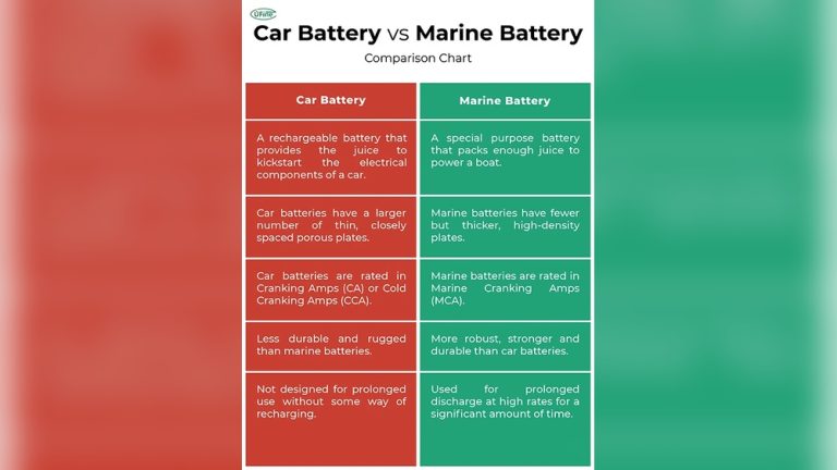 Marine Vs Automotive Battery