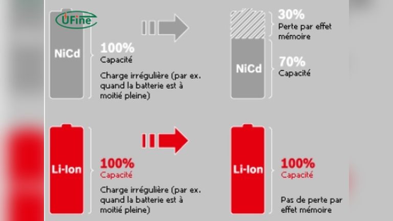 Nicad Vs Lithium Ion Batteries