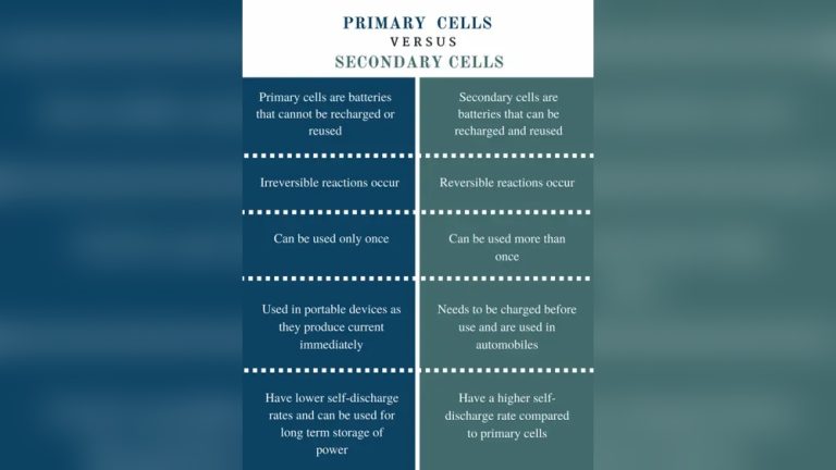 Primary Vs Secondary Battery