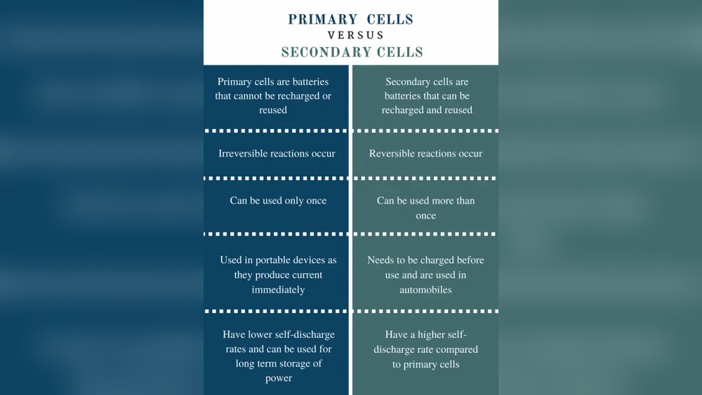 Primary Vs Secondary Battery